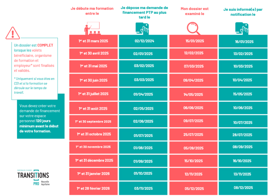 Infographie 2025